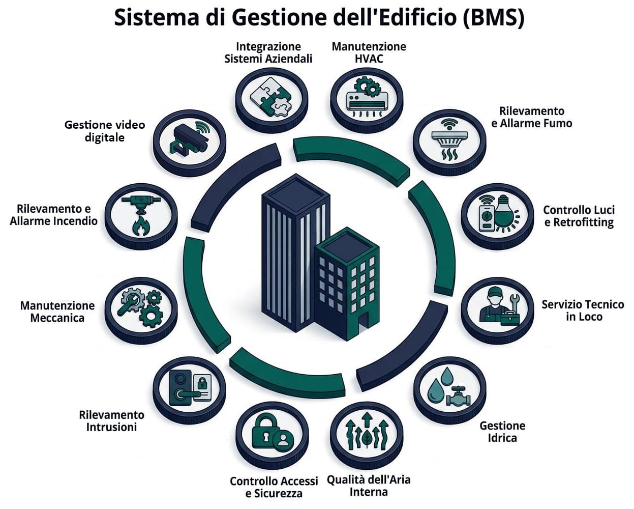 Infografica: cos'è il BMS Infografica: cos'è il BMS